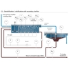 Denitrification/nitrification with secondary clarifier