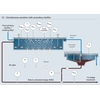 Simultaneous aeration with secondary clarifier