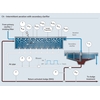 Intermittent aeration with secondary clarifier