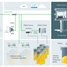 Illustration de l'intégration flexible du système et de l'évolutivité de la solution