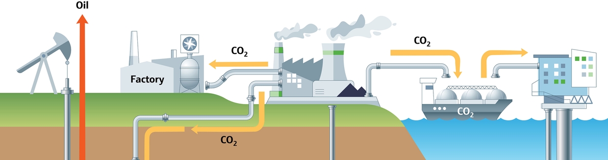 Hydrogène et écosystème CCUS