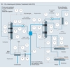 Process map of amine treating unit