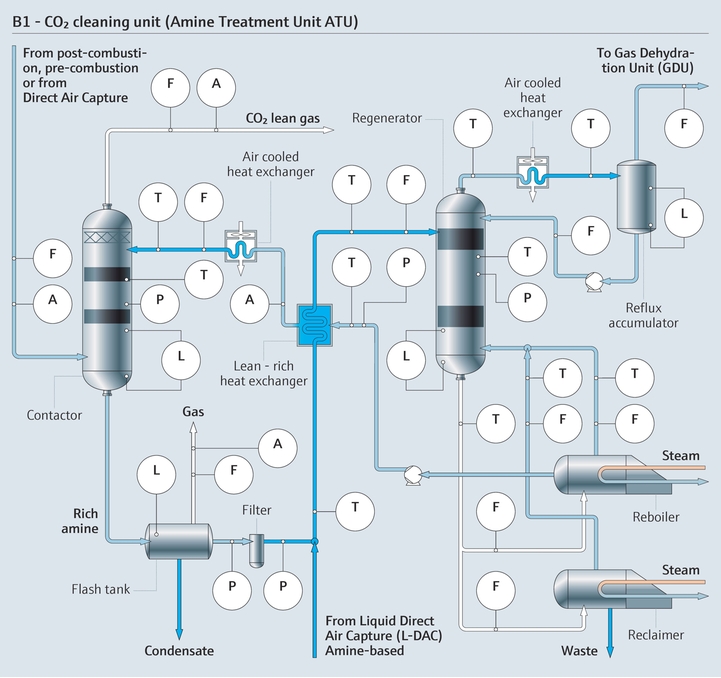 Process map of amine treating unit