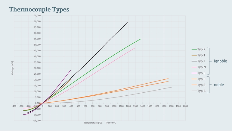 Illustration détaillée des différents types de capteurs TC