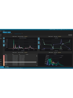 Raman data library dashboard for real-time spectral data visualization