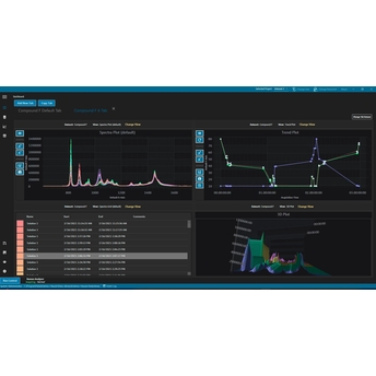 Raman data library dashboard for real-time spectral data visualization