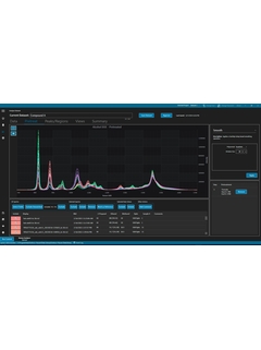 Guided data analysis workflow in Raman Data Library